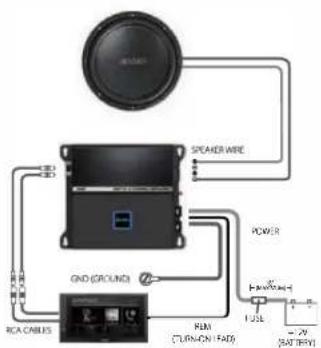 SPEAKER WIRE GND (CRLNCI) RBM (FLAM-ON) (FAD) POWER 1.25V - 2V (RAT (FRY))
