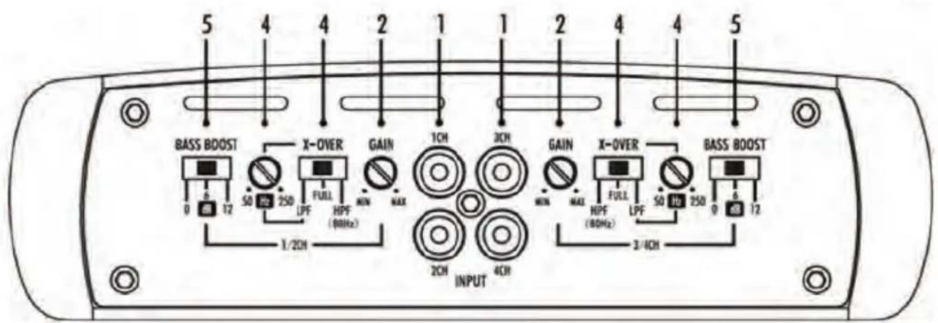 Pyle INV239A - PANEL LAYOUT - 3