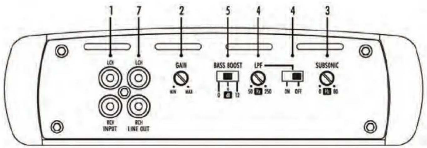 Pyle INV239A - PANEL LAYOUT - 1