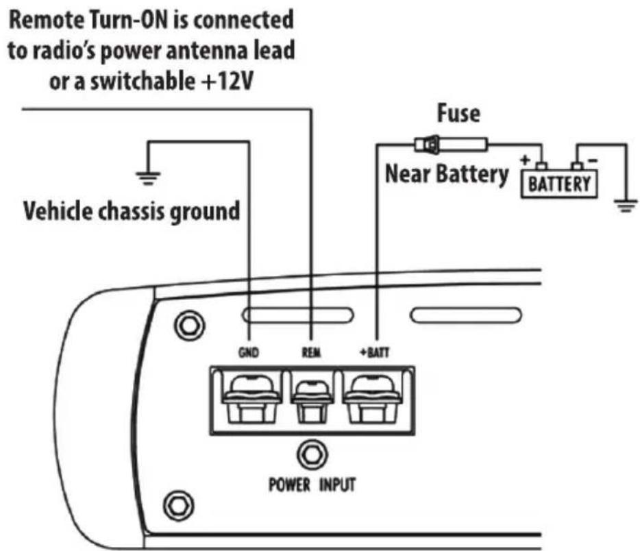 Pyle INV239A - Remote Turn-On Input: To Power Antenna output of Car Stereo - 1