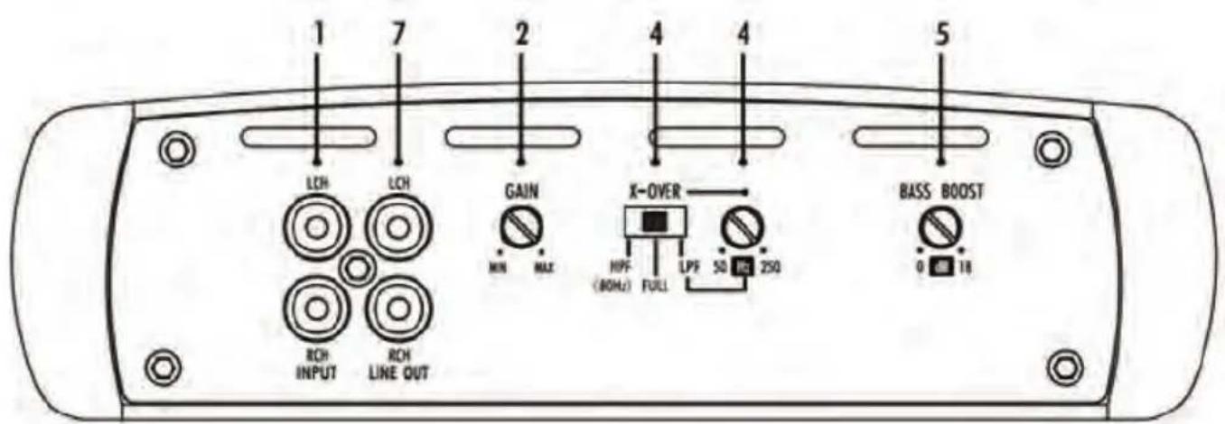 Pyle INV239A - PANEL LAYOUT - 2