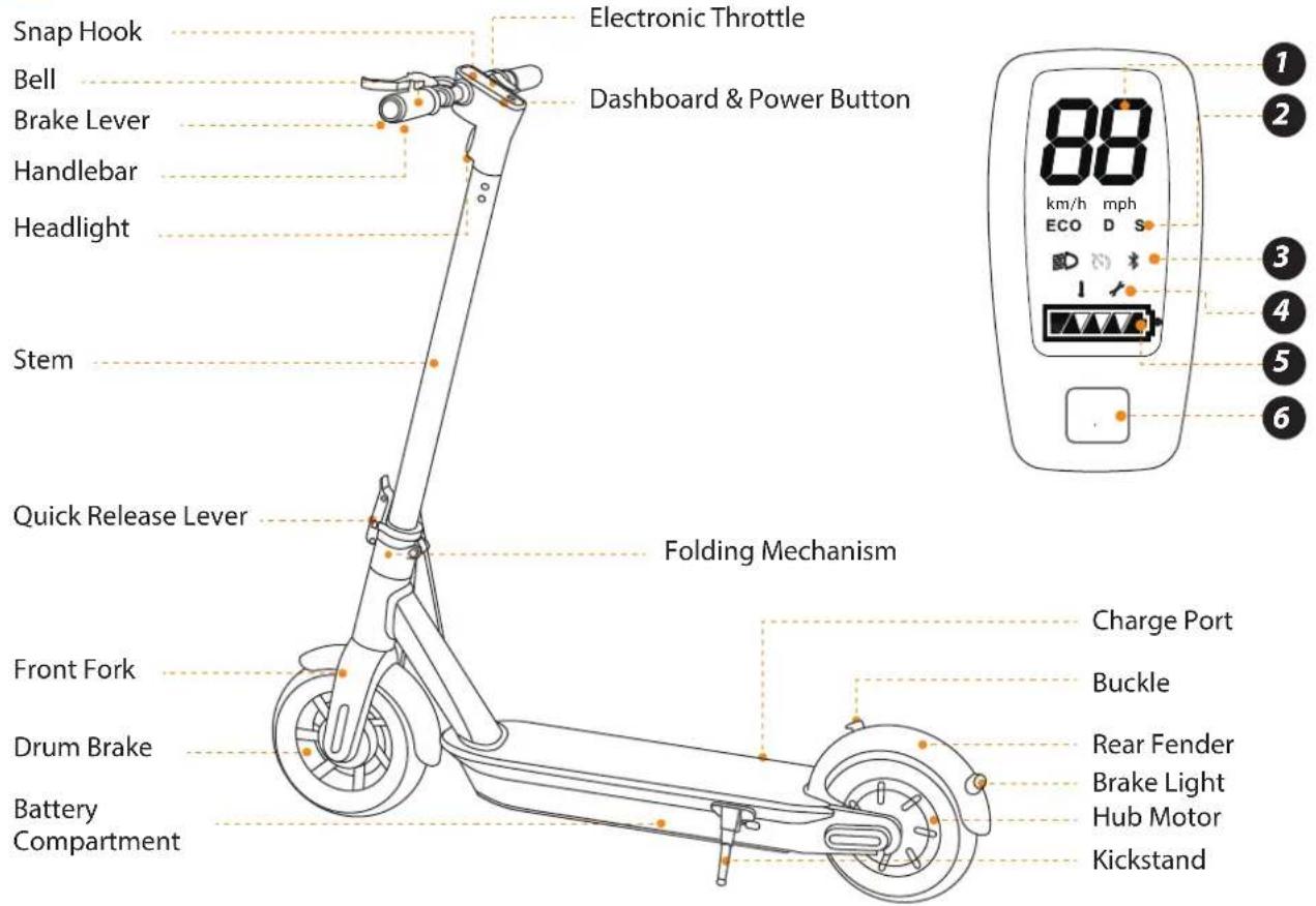 Snap Hook Bell Brake Lever Handlebar Headlight Stem Quick Release Lever Front Fork Drum Brake Battery Compartment Electronic Throttle Dashboard & Power Button Folding Mechanism Charge Port Buckle Rear Fender Brake Light Hub Motor Kickstand 88 km/h mph ECO D S 1 2 3 4 5 6
