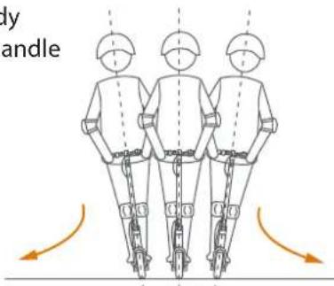 Body handle
