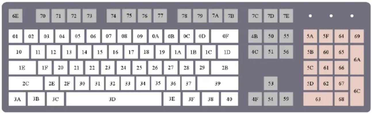 6E 70 71 72 73 74 75 76 77 78 79 7A 7B 7C 7D 7E • • • 01 02 03 04 05 06 07 08 09 0A 0B 0C 0D 0F 4B 50 55 5A 5F 64 69 10 11 12 13 14 15 16 17 18 19 1A 1B 1C 1D 4C 51 56 5B 60 65 6A 1E 1F 20 21 22 23 24 25 26 27 28 29 2B 2C 2E 2F 30 31 32 33 34 35 36 37 39 3A 3B 3C 3D 3E 3F 38 40 4F 54 59 63 68 6C