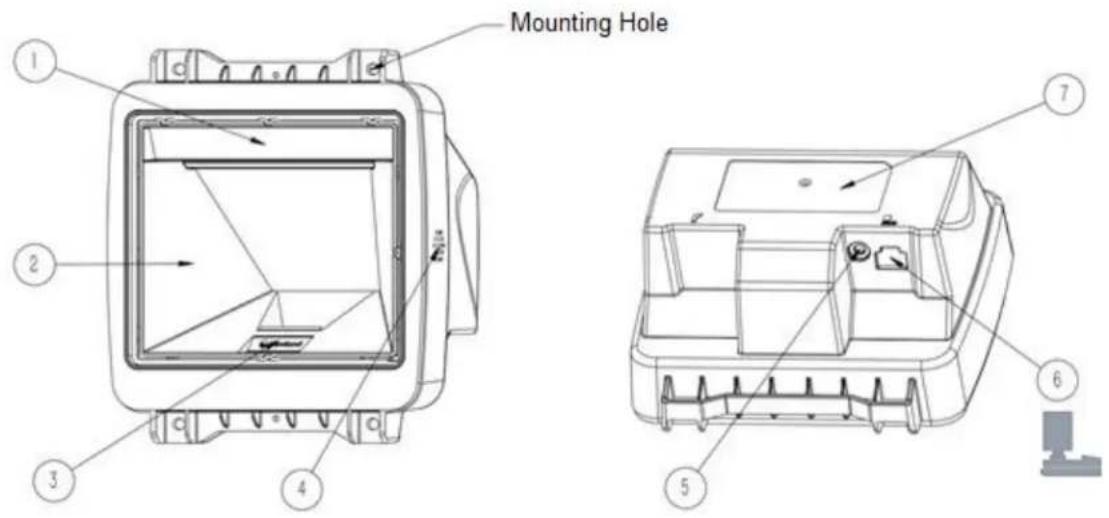 Mounting Hole ① ② ③ ④ ⑤ ⑥ ⑦