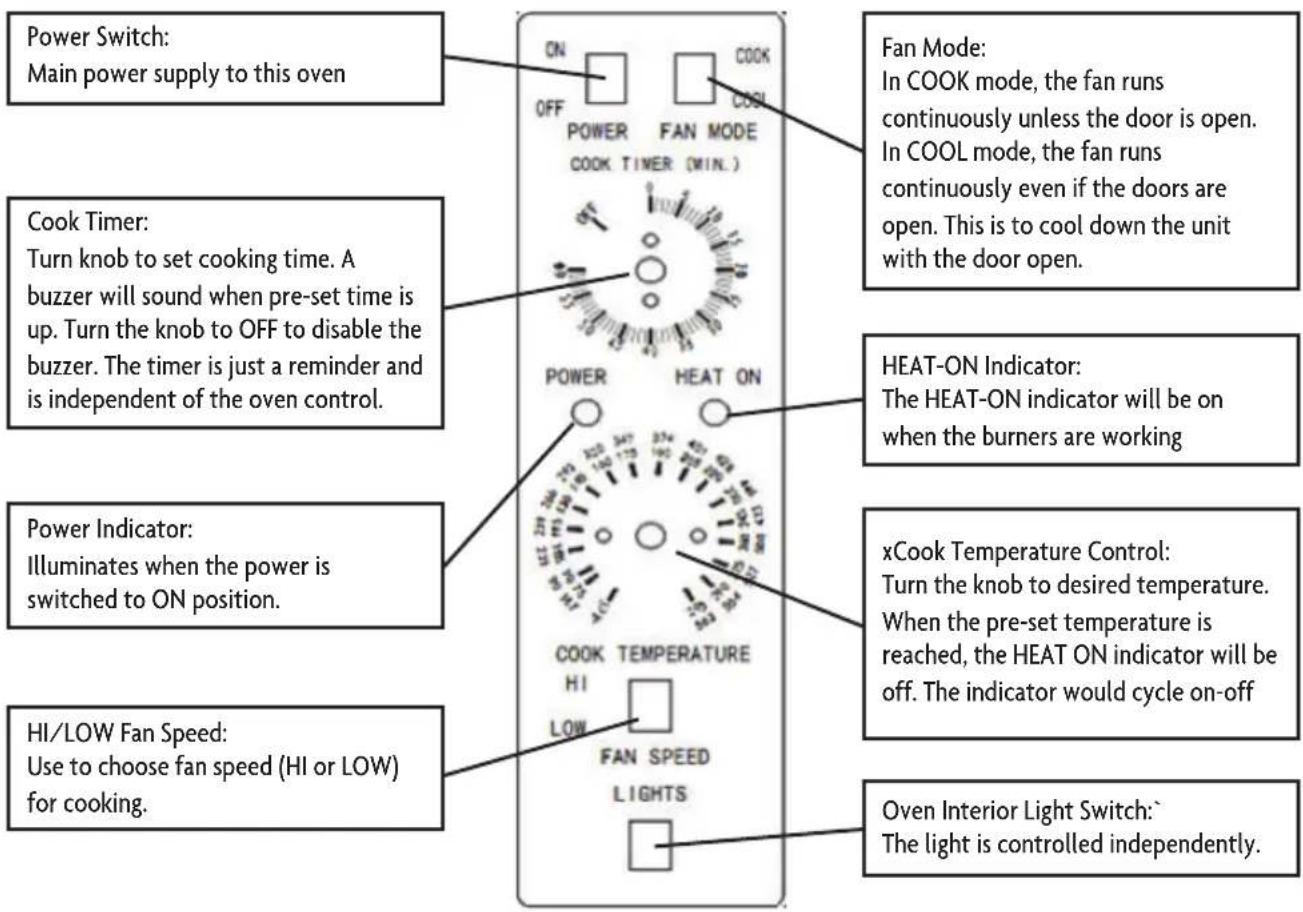 Power Switch: Main power supply to this oven Cook Timer: Turn knob to set cooking time. A buzzer will sound when pre-set time is up. Turn the knob to OFF to disable the buzzer. The timer is just a reminder and is independent of the oven control. Power Indicator: Illuminates when the power is switched to ON position. HI/LOW Fan Speed: Use to choose fan speed (HI or LOW) for cooking. Fan Mode: In COOK mode, the fan runs continuously unless the door is open. In COOL mode, the fan runs continuously even if the doors are open. This is to cool down the unit with the door open. HEAT-ON Indicator: The HEAT-ON indicator will be on when the burners are working. xCook Temperature Control: Turn the knob to desired temperature. When the pre-set temperature is reached, the HEAT ON indicator will be off. The indicator would cycle on-off. Oven Interior Light Switch: The light is controlled independently.
