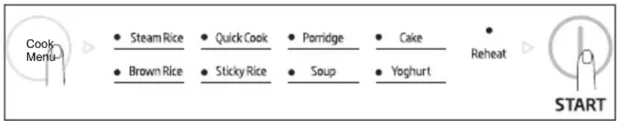 graph LR A["Cook Menu"] --> B["Brown Rice"] B --> C["Sticky Rice"] C --> D["Soup"] D --> E["Yoghurt"] E --> F["Reheat"] F --> G["START"]
