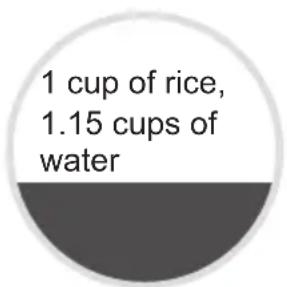 | Category | Value | |---|---| | 1 cup of rice | 1.15 cups of water | | (Unlabeled segment) | 1 cup of rice |