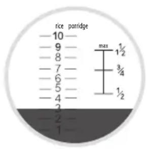 rice porridge -10 -9 -8 -7 -6 -5 -4 2 max 1½ 3¼ 1½ -2 -1