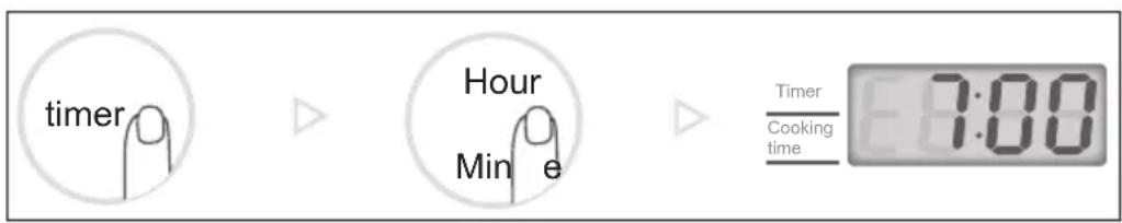 timer Hour Min e Timer Cooking time 7:00