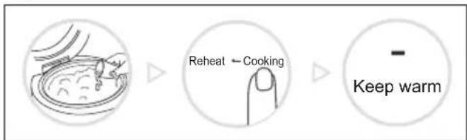 graph LR A["Reheat"] --> B["Cooking"] B --> C["- Keep warm"]