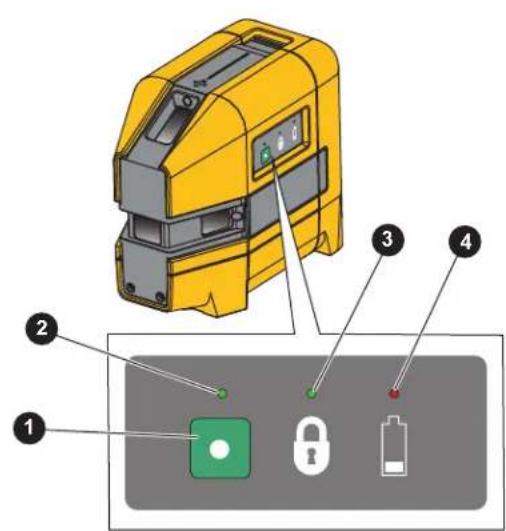Diagram of a yellow industrial device with labeled components including a lock, battery, and indicator lights.