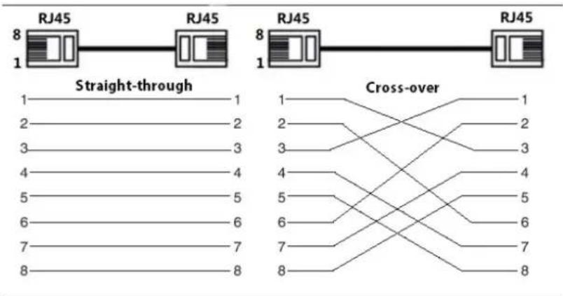 Dahua Technology LR2226-24ET-360 - Connecting Ethernet Port - 2