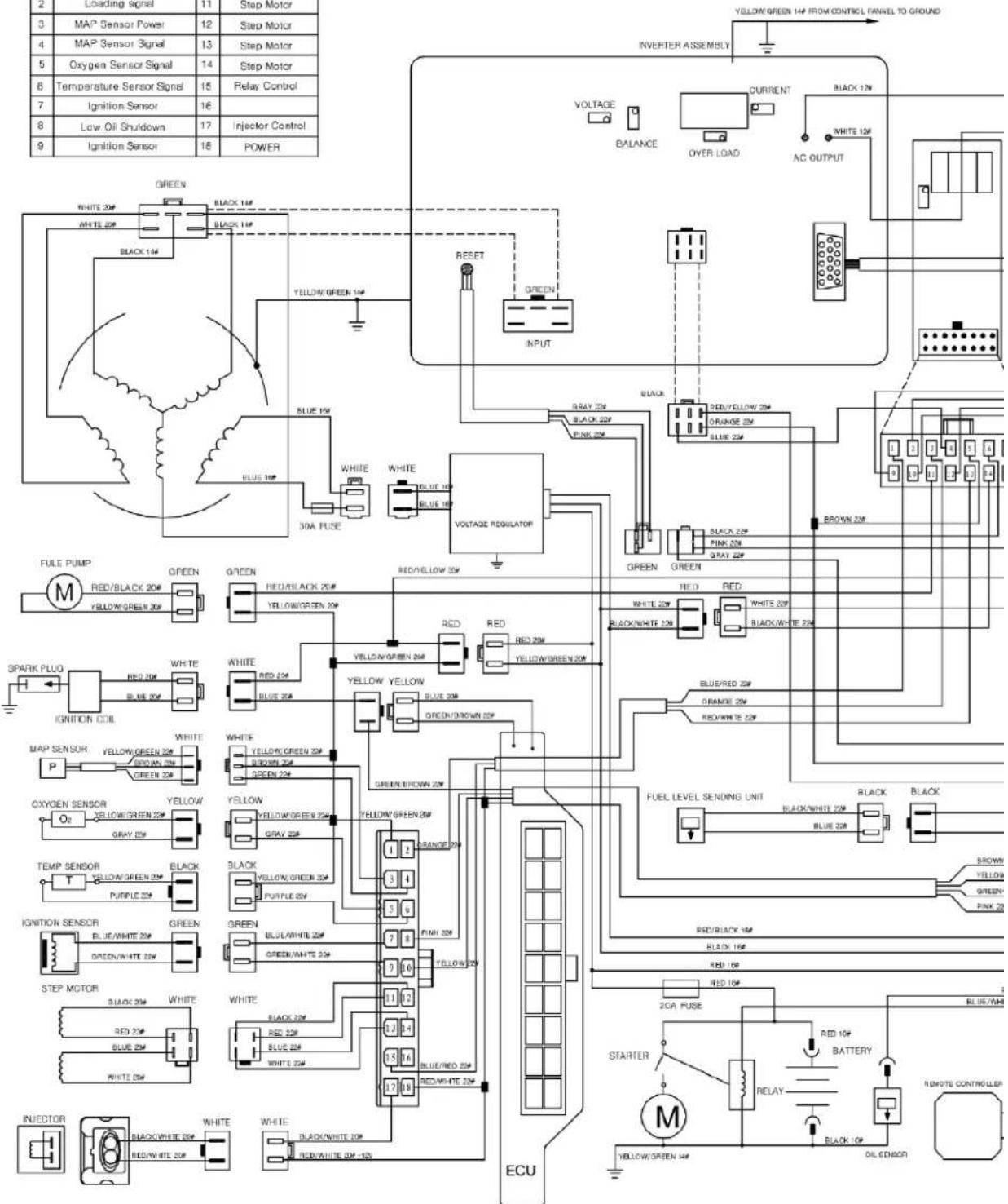 2 Loading Signal 11 Step Motor 3 MAP Sensor Power 12 Step Motor 4 MAP Sensor Signal 13 Step Motor 5 Oxygen Sensor Signal 14 Step Motor 6 Temperature Sensor Signal 15 Relay Control 7 Ignition Sensor 16 8 Low Oil Shutdown 17 Injector Control 9 Ignition Sensor 18 POWER GREEN WHITE 20# BLACK 10# BLACK 1…