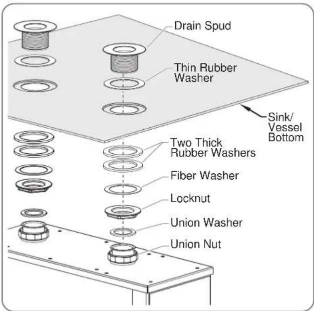 Drain Spud Thin Rubber Washer Sink/ Vessel Bottom Two Thick Rubber Washers Fiber Washer Locknut Union Washer Union Nut