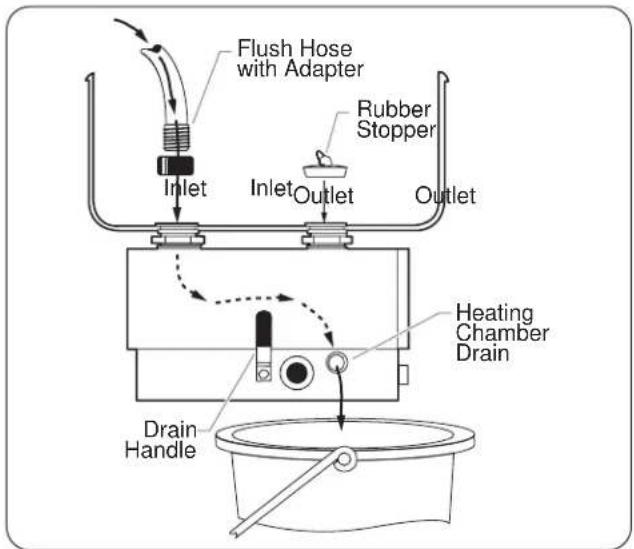 Flush Hose with Adapter Rubber Stopper Inlet Inlet Outlet Outlet Heating Chamber Drain Drain Handle