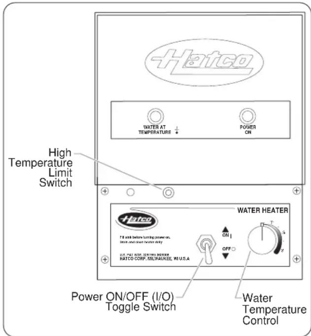 Hatco WATER AT TEMPERATURE ↓ POWER ON High Temperature Limit Switch Hafco Till sink before turning power on, drain and drain heater clay U.S. CALIFOR POWER ON/OFF HATCO CORP. MILWAUKEE, WI U.S.A WATER HEATER OFF Power ON/OFF (I/O) Toggle Switch Water Temperature Control