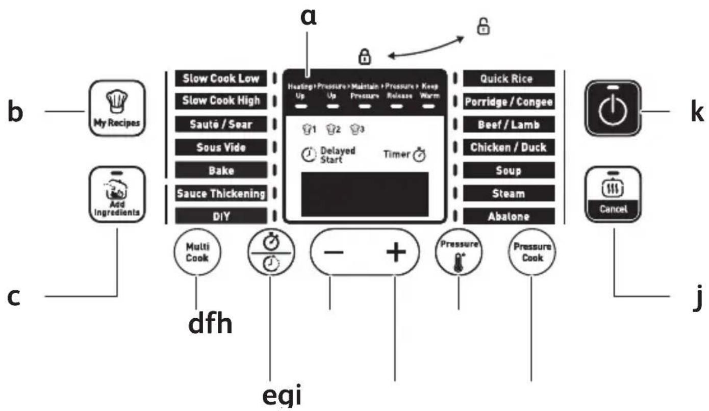 graph TD A["Slow Cook Low"] --> B["Heating + Pressure > Maintain + Pressure > Keep"] C["Slow Cook High"] --> B D["Sauté / Sear"] --> B E["Sous Vide"] --> B F["Bake"] --> B G["Sauce Thickening"] --> B H["DIY"] --> B I["Multi Cook"] --> J["- +"] K["dfh"] --> L["eqi"] M["Pressure Cook"] --> N["Abalone"…