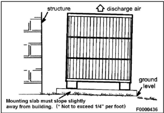 MRCOOL MHP15042A - Clearance Requirements - 1
