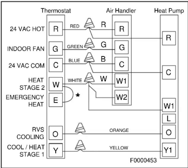 MRCOOL MHP15042A - Control Wiring - 1