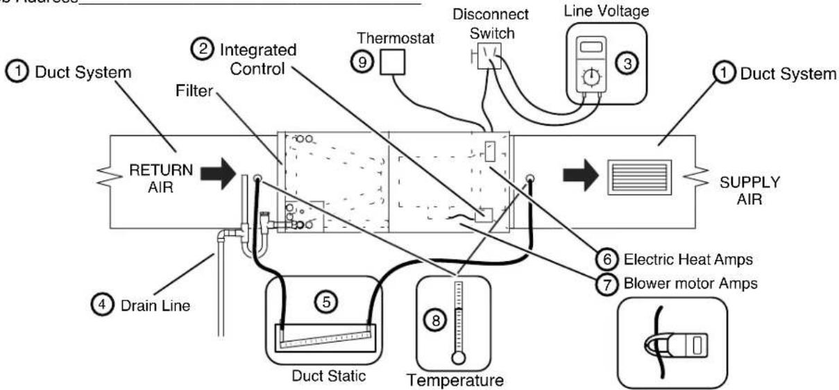 ① Duct System ② Integrated Control Filter RETURN AIR ④ Drain Line Duct Static Temperature ⑤ ⑧ Disconnect Switch Thermostat Line Voltage ⑦ Blower motor Amps ⑥ Electric Heat Amps ① Duct System SUPPLY AIR