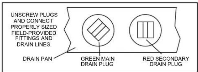 UNSCREW PLUGS AND CONNECT PROPERLY SIZED FIELD-PROVIDED FITTINGS AND DRAIN LINES. DRAIN PAN GREEN MAIN DRAIN PLUG RED SECONDARY DRAIN PLUG