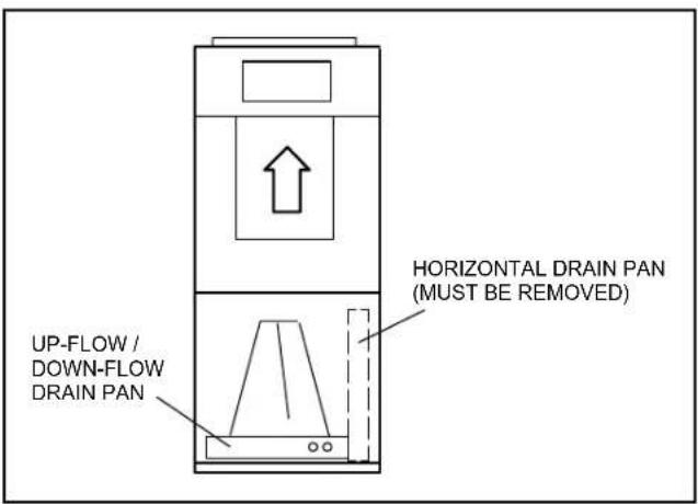 UP-FLOW / DOWN-FLOW DRAIN PAN HORIZONTAL DRAIN PAN (MUST BE REMOVED)