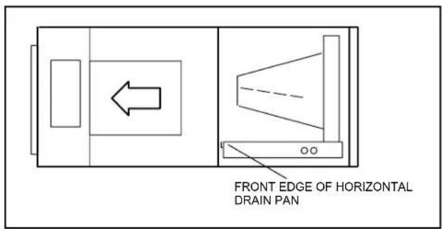FRONT EDGE OF HORIZONTAL DRAIN PAN