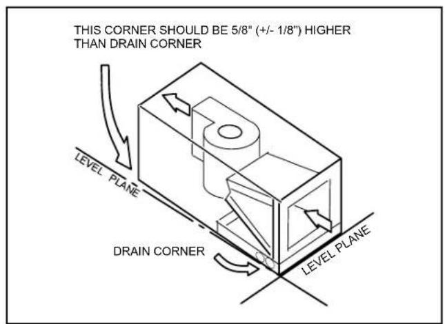 THIS CORNER SHOULD BE 5/8" (+/- 1/8") HIGHER THAN DRAIN CORNER LEVEL PLANE DRAIN CORNER LEVEL PLANE