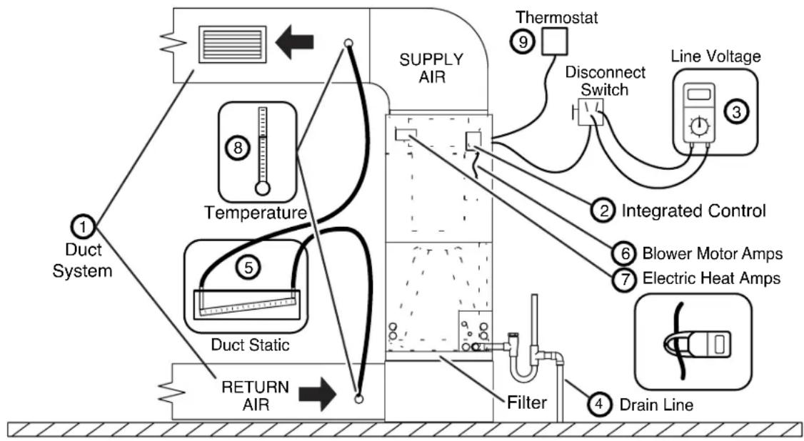 MRCOOL MAHM036ETA - Use of Air Handler During Construction - 1