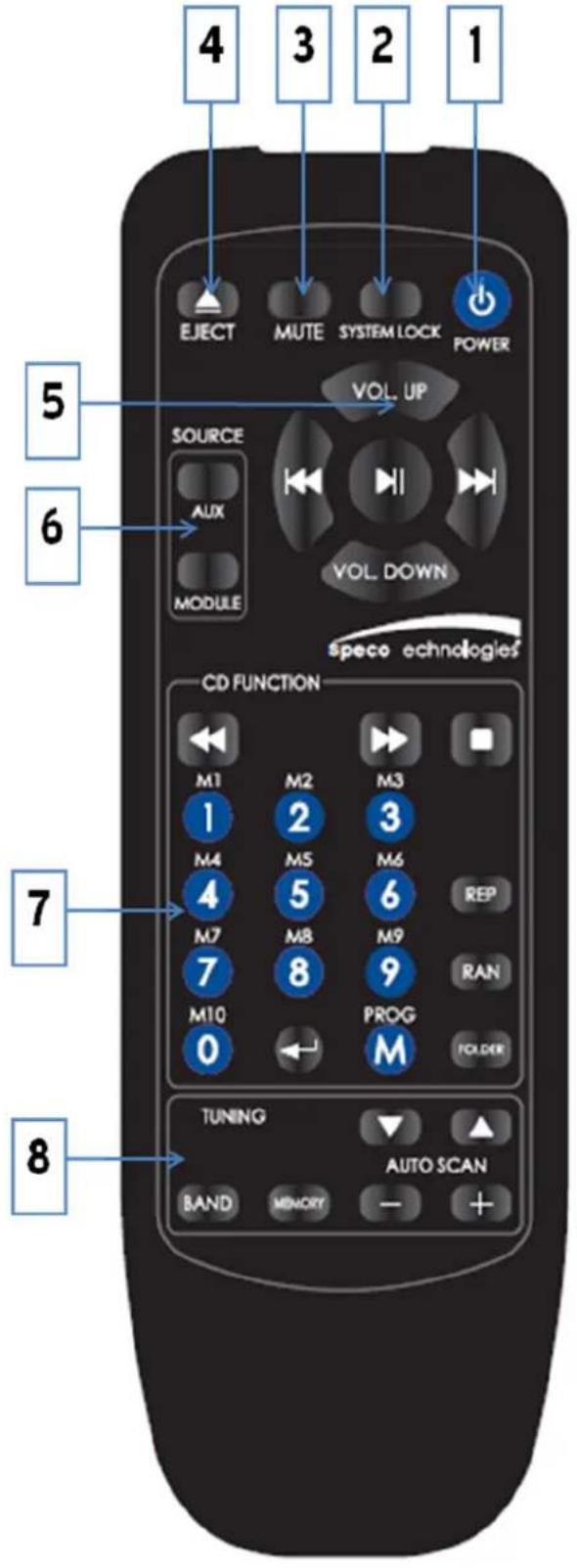 4 3 2 1 EJECT MUTE SYSTEM LOCK POWER VOL UP SOURCE AUX MODULE VOL DOWN speco echnologies CD FUNCTION M1 M2 M3 1 2 3 M4 M5 M6 4 5 6 M7 M8 M9 7 8 9 M10 PROG 0 M TUNING AUTO SCAN BAND MEMORY - + 8