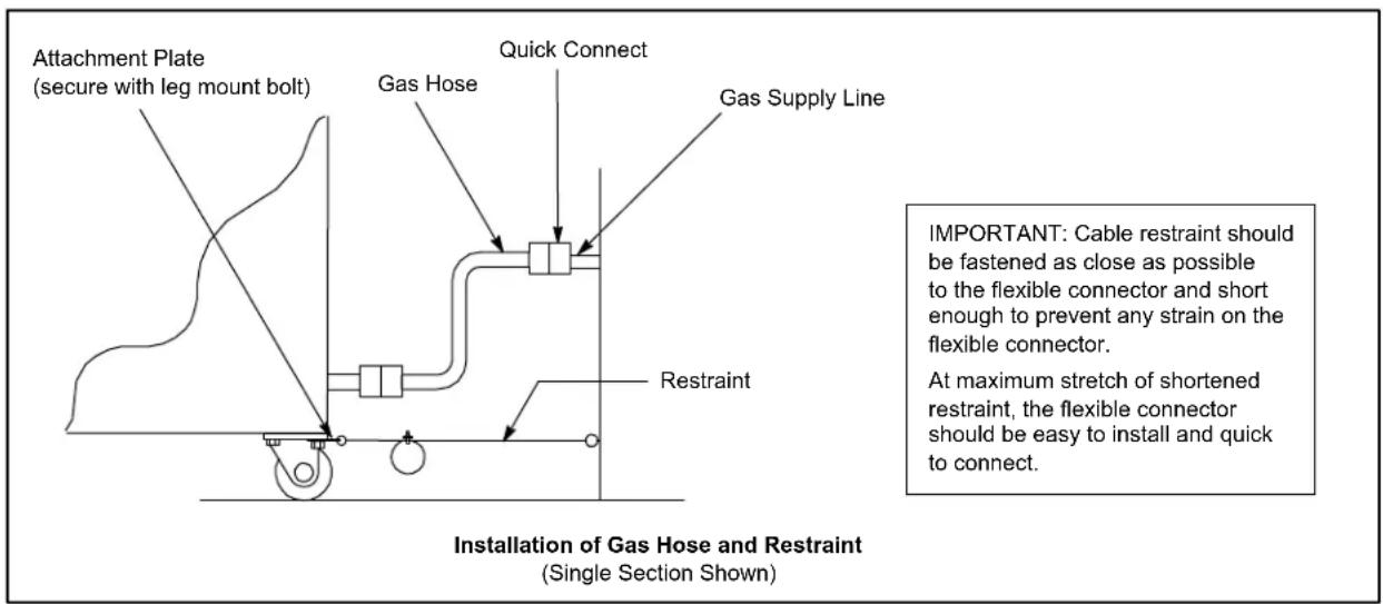 Attachment Plate (secure with leg mount bolt) Gas Hose Quick Connect Gas Supply Line Restraint Installation of Gas Hose and Restraint (Single Section Shown) IMPORTANT: Cable restraint should be fastened as close as possible to the flexible connector and short enough to prevent any strain on the flexible connector. At maximum stretch of shortened restraint, the flexible connector should be easy to install and quick to connect.