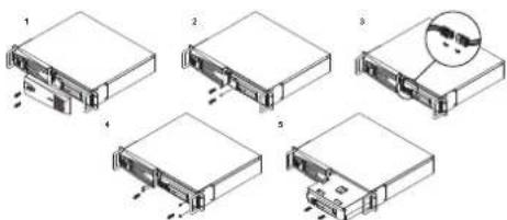 Diagram showing six different types of electronic devices with numbered labels and a magnified inset highlighting a device detail.