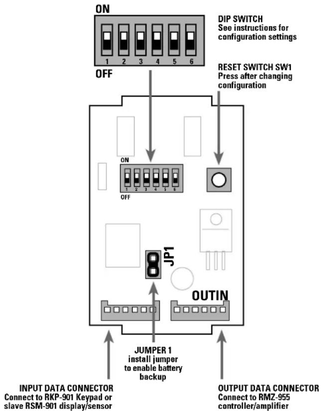 ROTEL RMZ-955 - RSM-901 Data Connections - 1