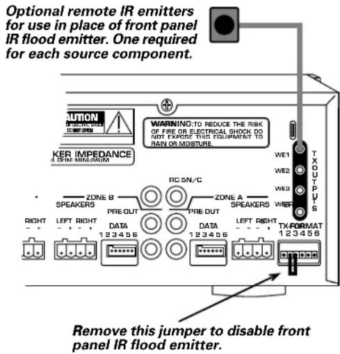 Optional remote IR emitters for use in place of front panel IR flood emitter. One required for each source component. WARNING:TO REDUCE THE RISK OF FIRE OR ELECTRICAL SHOCK DO NOT EXPOSED THIS EQUIPMENT TO RAIN OR MOISTURE KER IMPEDANCE A LIME MINIMUM * ZONE B SPEAKERS RIGHT ← ← ← ← → ← ← ← → ← ← ← ← ← ← ← ← ← ← ← ← ← ← ← ← ← ← ← ← ← ← ← ← ← ← ← ← ← ← ← ← ← ← ← ← ← ← ← ← ← ← ← ← ← ← ← ← ← ← ← ← ← ← ← ← ← ← ← ← ← ← ← ← ← ← ← ← ← ← ← ← ← ← ← ← ← ← ← ← ← ← ← ← ← ← ← ← ← ← ← ← ← ← ← ← ← ← ← ← → REC SN/C ZONE A SPEAKERS DATA 123456 PRE OUT DATA 123456 PRE OUT DATA 123456 LEFT RIGHT TX FORMAT 123456 Remove this jumper to disable front panel IR flood emitter.