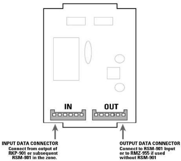 INPUT DATA CONNECTOR Connect from output of RKP-901 or subsequent RSM-901 in the zone. IN OUT OUTPUT DATA CONNECTOR Connect to RSM-901 Input or to RMZ-955 if used without RSM-901