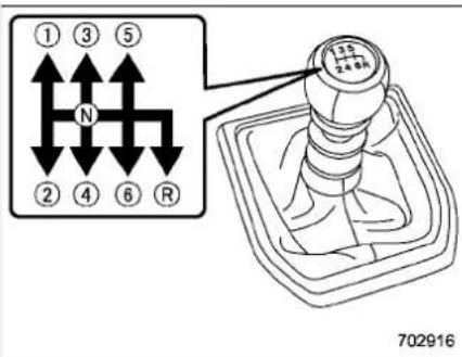 SUBARU WRX GT (2023) - 7-7. Manual Transmission - 1