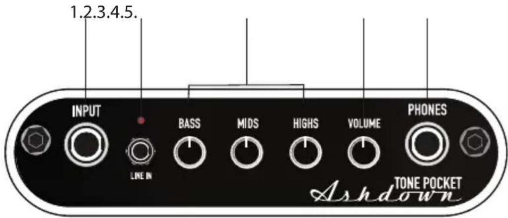 1.2.3.4.5. INPUT BASS MIDS HIGHS VOLUME PHONES LINE IN TONE POCKET Ashdown