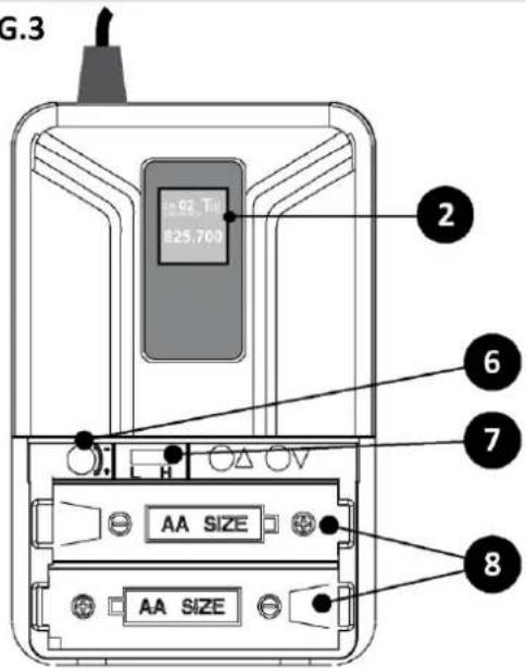 Eikon WM300 - FREQUENZA - 3