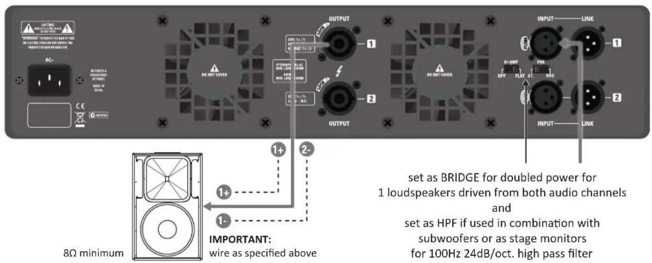 OUTPUT 1 OUTPUT 2 INPUT LINK 1 1+ 2- INPUT LINK 1 1+ 1- IMPORTANT: wire as specified above 8Ω minimum set as BRIDGE for doubled power for 1 loudspeakers driven from both audio channels and set as HPF if used in combination with subwoofers or as stage monitors for 100Hz 24dB/oct. high pass filter