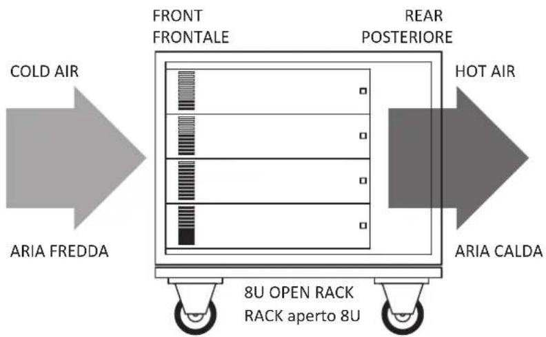 Proel DPX2500PFC - SETUP AND RACK MOUNTING (FIG. 1) INSTALLAZIONE A RACK (FIG. 1) - 1