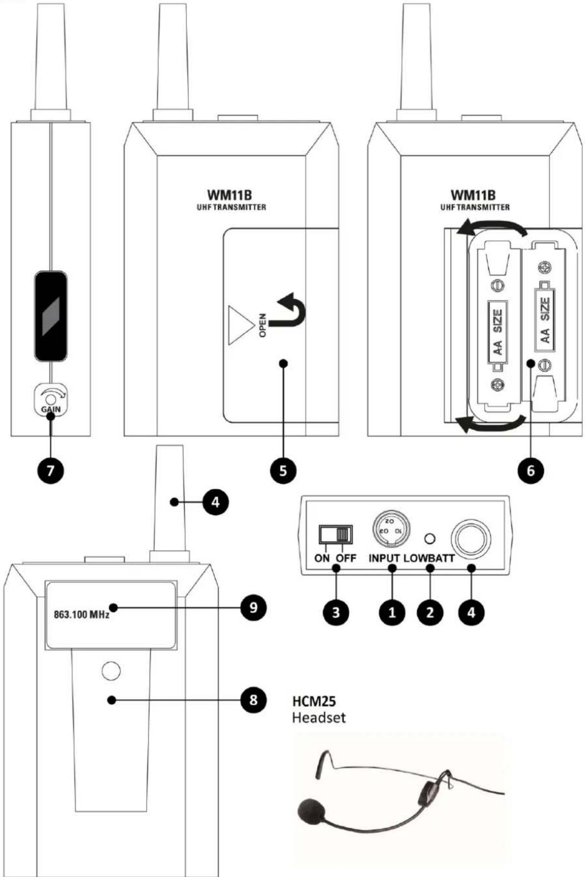 7 GAIN WM11B UHF TRANSMITTER OPEN 5 4 6 WM11B UHF TRANSMITTER ON OFF INPUT LOWBATT 3 1 2 4 863.100 MHz 9 HCM25 Headset