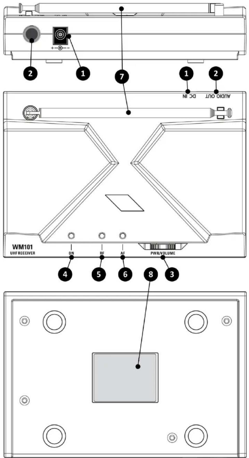 2 1 7 1 2 Audio out DC IN WM101 UHF RECEIVER ON RF AF PWR/VOLUME 4 5 6 8 3