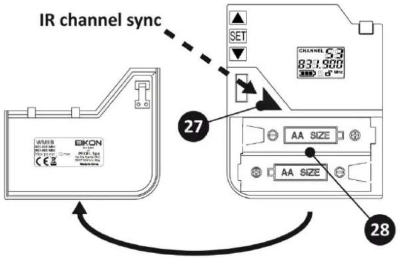 IR channel sync WM98 EIKON 53.122 MHz 56.485 MHz Size per port 10 Pin 27 CHANNEL 53 831.988 28 AA SIZE AA SIZE