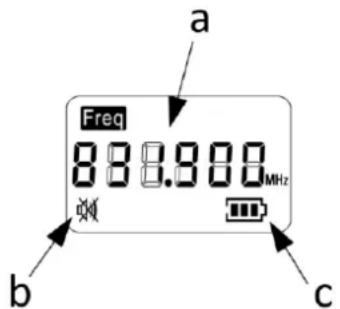 Freq 888.980 MHz a b c