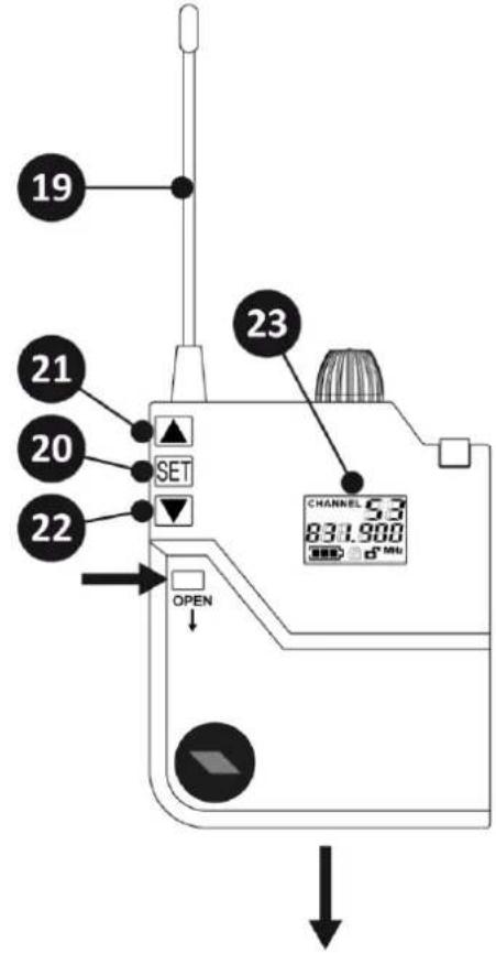 19 21 20 22 SET 23 CHANNEL 53 831.900 OPEN d" MHz