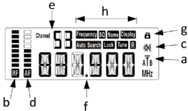 e h Channel 88 Frequency SQ Name Display Auto Search Lock Tune IR RF AF b d f g c a A B MHz