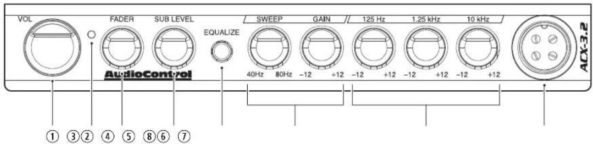 VOL FADER SUB LEVEL EQUALIZE SWEEP GAIN 125 Hz 1.25 kHz 10 kHz AudioControl 40Hz 80Hz -12 +12 -12 +12 -12 +12 -12 +12 ① ③ ② ④ ⑤ ⑧ ⑥ ⑦ ACX-3.2