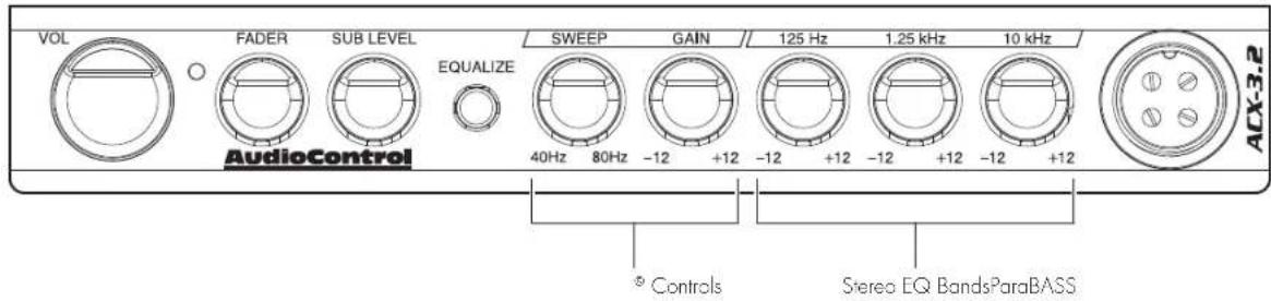 VOL FADER SUB LEVEL EQUALIZE AudioControl SWEEP GAIN 125 Hz 1.25 kHz 10 kHz 40Hz 80Hz -12 +12 -12 +12 -12 +12 -12 +12 ACX-3.2 Controls Stereo EQ BandsParaBASS