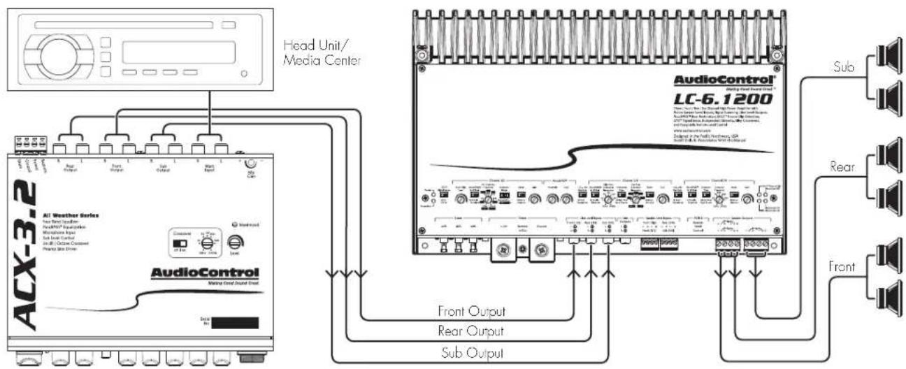 AudioControl ACX-3.2 - System #1: Basic Six-Channel System - 1